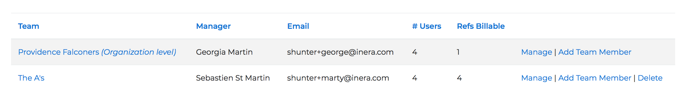 The My Organization page showing a list of teams with an Add Team Member option in the far right column