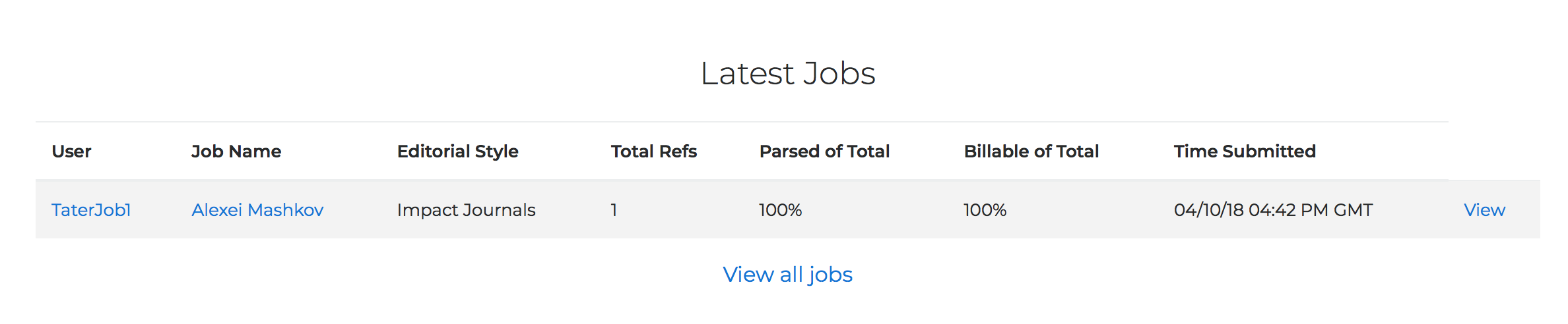 The Latest Jobs section at the bottom of the Organization Overview page with a View All Jobs link