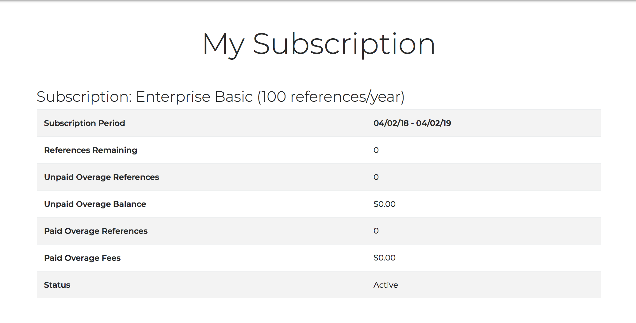 The My Subscription page for an Edifix for Teams organization, showing renewal period, reference allowance, and subscription type