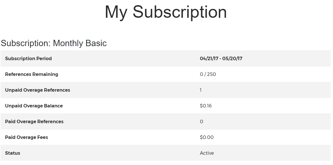 The My Subscription page showing unpaid and paid extra reference overage charges